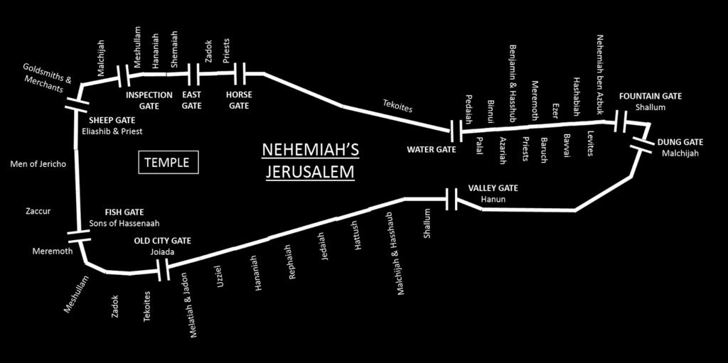 Picture of the 10 Gates - Nehemiah
