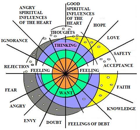Постоянно изповядване на грях